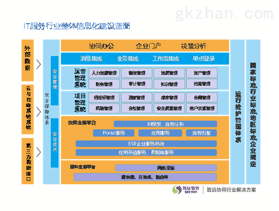 北京致遠互聯軟件股份 以信息系統集成服務為核心，打造it服務行業卓越解決方案